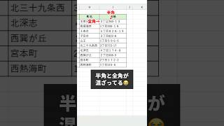 文字列を半角・全角に統一できる関数！excel エクセル shorts [upl. by Florie]