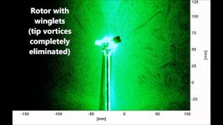 Effect of Winglets on a Hovering Rotor [upl. by Ji]