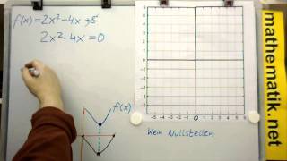 Quadratische Funktionen  Kurvendiskussion  Methode 2  Fall 2 [upl. by Martinic]