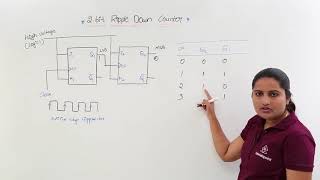 Ripple Down Counter [upl. by Arabel]