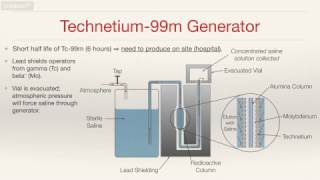 Production of Technetium 99m [upl. by Maddis]