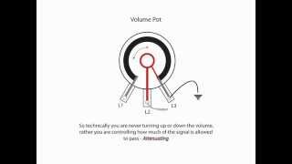 Volume Potentiometers  Explained [upl. by Royo]