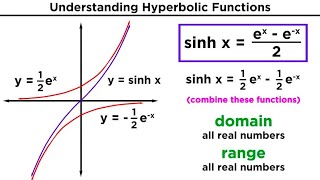 Hyperbolic Functions Definitions Identities Derivatives and Inverses [upl. by Trometer]