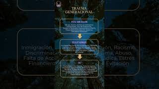 Trauma Generacional [upl. by Ydwor787]