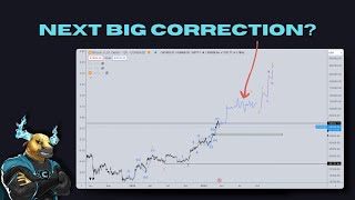 Bitcoin Macro Update Next MAJOR Correction Approaching [upl. by Inva]