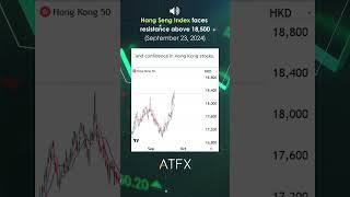 Hang Seng Index analysis today faces resistance above 18500  ATFX Daily Picks [upl. by Russel]