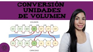 Conversión de Unidades de Volumen 💎 [upl. by Eastman]