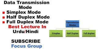 Data Transmission Mode  Simplex Half Duplex Full Duplex Mode  Lecture in UrduHindi [upl. by Egdamlat696]