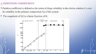 Rate Controlled Drug Delivery System RCDDS [upl. by Gilemette]