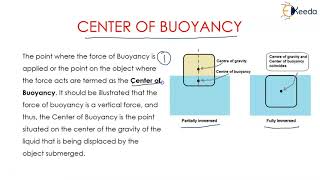 Buoyancy and Archimedes Principle  Fluid Mechanics 1 [upl. by Gonzalo728]