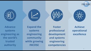 New INCOSE Strategic Plan [upl. by Yelahs352]