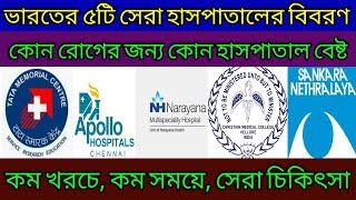 Top 5 Hospitals In India Best Treatment In India  Best hospitals in India [upl. by Aihsoek]