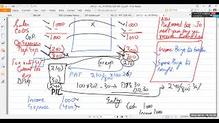 Certification in IFRSsIASsIFRS 9 first class and IAS12 31 August 2024 [upl. by Eentihw727]