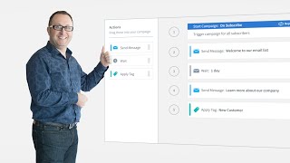 Introducing Campaigns from AWeber Email Marketing [upl. by Drye]