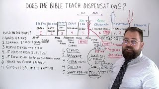 Are Dispensations in the Bible or Does the Bible Teach Dispensations [upl. by Lakin523]