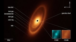 Formación de planetas en otras estrellas JWST observa Fomalhaut [upl. by Neesay]