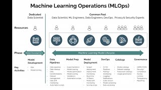 what is MLops and why its important AI and Data Science [upl. by Nev410]