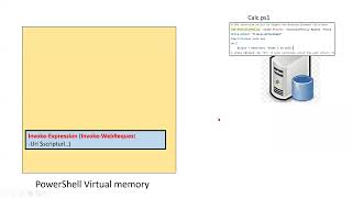 Powershell Fileless Malware implementation and Detection [upl. by Frans358]