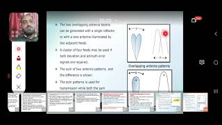 Amplitude comparision monopulse tracking radar One and Two angle coordinate models [upl. by Llohcin]