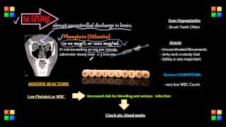 NCLEX Review Important Contents to know for your NCLEX Exam [upl. by Llerej]