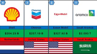 100 Biggest Oil and Gas Company by Market Capitalization [upl. by Nekal]