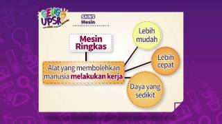 Nota Ringkas Geng UPSR Episod 1 SN Mesin [upl. by Kelley]