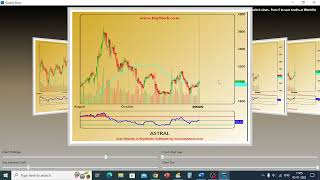 Price and MA crossover in KeyStocks  Hindi [upl. by Kristo405]