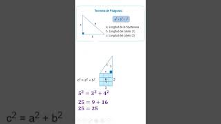 DEMOSTRACIÓN DEL TEOEMA DE PITAGORAS geometria habilidadmatematica algebra teoremadepitagoras [upl. by Annelak]