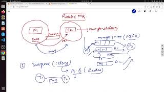 Event Based Architecture  RabbitMQ Setup and connect with python [upl. by Haduhey]