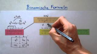 Mathe Basiswissen Kl8 Teil 3 von 7 Binomische Formeln [upl. by Pardoes]