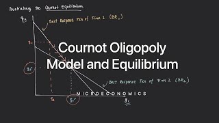 Cournot Oligopoly Model and Equilibrium [upl. by Ahsinaj911]