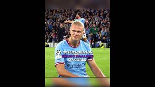 Top scorer of every Premier League season edit football [upl. by Ahseal]