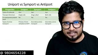 Uniport vs symport vs antiport  The difference between uniport symport and antiport transport [upl. by Sinnal3]