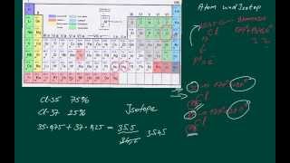 Chemie Was ist ein Isotop Kurz zusammengefasst [upl. by Ettelimay490]