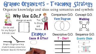 Graphic Organizers  Teaching Strategies  7 [upl. by Novick]