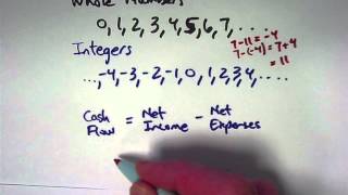 Closure Relating Subtraction to Addition Commutative Property Application to Motion along a Line [upl. by Abeh735]