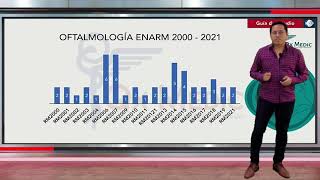 Oftalmología  Introducción Oftalmología ENAMENARMSERUMS [upl. by Avuha]