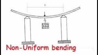 Determination of Youngs modulus by Nonuniform Bending FEEL SIMPLE  Dr KSR [upl. by Helfand]