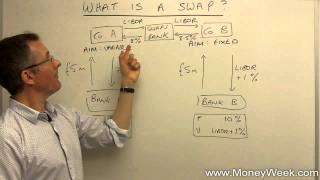 What is a swap  MoneyWeek Investment Tutorials [upl. by Aieken675]