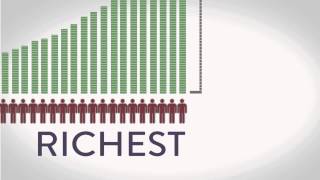 Global Wealth Inequality  What you never knew you never knew See description for 2017 updates [upl. by Materse200]