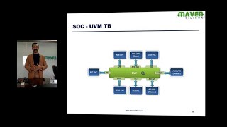 UVM SoC Testbench [upl. by Sidhu]