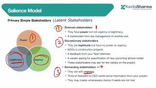 Salience Model  An Interesting way to manage project stakeholders [upl. by Herson]