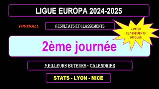 2ème journée Ligue Europa 20242025  Résultats Classements Stats [upl. by Sari388]