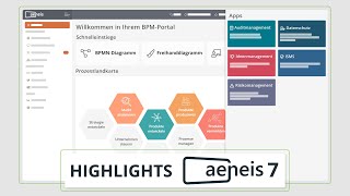 So funktionert die BPM amp GRCSoftware Aeneis 7  Kritische erfolgsrelevante Prozesse amp Assets [upl. by Venita]