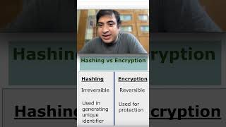 Hashing vs Encryption explained shorts digitalsecurity hashing encryption [upl. by Gerick31]