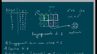Mappe di Karnaugh Raggruppamenti implicanti  sintesi [upl. by Zacharie865]
