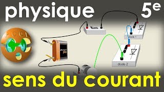 Sens du courant  La diode  PhysiqueChimie  Collège 5e [upl. by Adnilra]