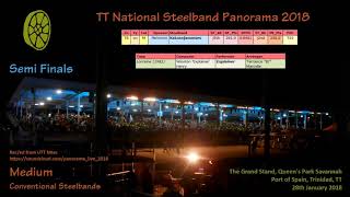 Pano SF Medium 2018  Katzenjammers  Lorraine 1982 Arr Terrence BJ Marcell [upl. by Aicekal]