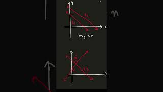 Slopes of Parallel and Perpendicular Lines shorts mathshorts straightlines cbse easymaths [upl. by Damian]