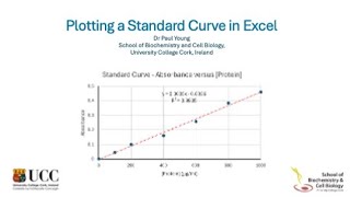 Plotting a Standard Curve in Excel [upl. by Buffum]